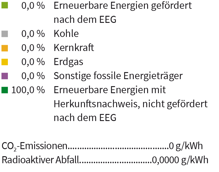 Legende zur Gesamtstromlieferung Deutschland 2024