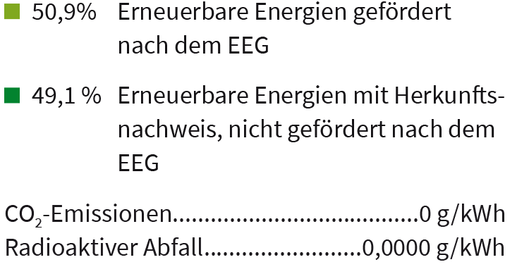 Legende zum Produktmix und Unternehmensverkaufsmix Deutschland 2024