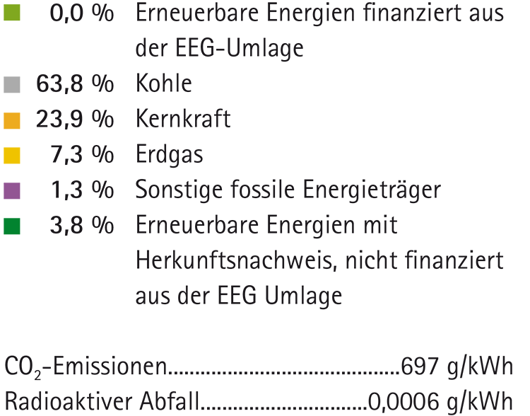 verbleibender_energiemix_2021_2_1